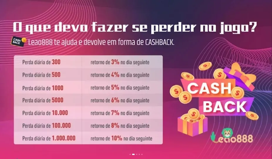 Bônus Perca Leão 888